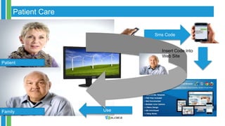 Patient Care 
Sms Code 
Use 
Patient 
Family 
Insert Code into 
Web Site 
 