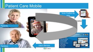 Patient Care Mobile 
Invio Codice via 
sms 
Usa il Servizio 
Inserisce il Codice 
nel sito 
Paziente 
Familiare 
 