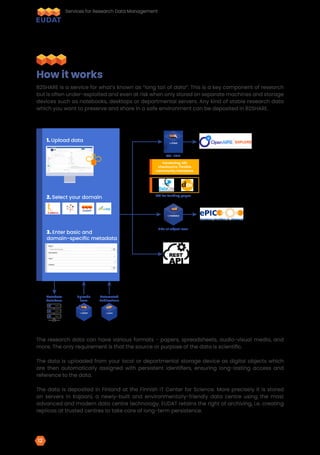 B2SHARE is a service for what’s known as “long tail of data”. This is a key component of research
but is often under-exploited and even at risk when only stored on separate machines and storage
devices such as notebooks, desktops or departmental servers. Any kind of stable research data
which you want to preserve and share in a safe environment can be deposited in B2SHARE.
The research data can have various formats - papers, spreadsheets, audio-visual media, and
more. The only requirement is that the source or purpose of the data is scientific.
The data is uploaded from your local or departmental storage device as digital objects which
are then automatically assigned with persistent identifiers, ensuring long-lasting access and
reference to the data.
The data is deposited in Finland at the Finnish IT Center for Science. More precisely it is stored
on servers in Kajaani, a newly-built and environmentally-friendly data centre using the most
advanced and modern data centre technology. EUDAT retains the right of archiving, i.e. creating
replicas at trusted centres to take care of long-term persistence.
How it works
B2FIND
Metadata
database
Uploads
from
OAI-PMH
DOI for Landing pages
PIDs at object level
Automated
Publications
1. Upload data
2. Select your domain
3. Enter basic and
domain-specific metadata
B2SAFE
B2DROP
Versioning, MD
checksums, Flexible
community metadata
B2HANDLE
Services for Research Data Management
12
 