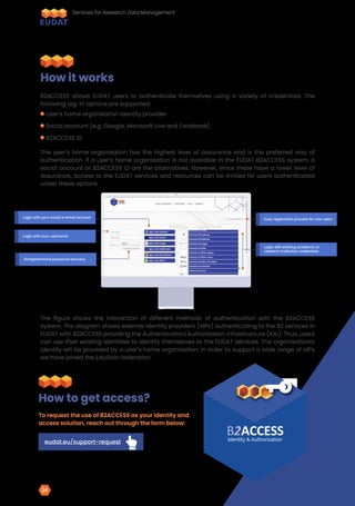 B2ACCESS allows EUDAT users to authenticate themselves using a variety of credentials. The
following log-in options are supported:
The user’s home organisation has the highest level of assurance and is the preferred way of
authentication. If a user’s home organisation is not available in the EUDAT B2ACCESS system, a
social account or B2ACCESS ID are the alternatives. However, since these have a lower level of
assurance, access to the EUDAT services and resources can be limited for users authenticated
under these options.
The figure shows the interaction of different methods of authentication with the B2ACCESS
system. The diagram shows external identity providers (IdPs) authenticating to the B2 services in
EUDAT with B2ACCESS providing the Authentication/Authorisation Infrastructure (AAI). Thus, users
can use their existing identities to identify themselves to the EUDAT services. The organisational
identity will be provided by a user’s home organisation. In order to support a wide range of IdPs
we have joined the EduGain federation
How it works
User’s home organisation identity provider
Social account (e.g. Google, Microsoft Live and Facebook)
B2ACCESS ID
Easy registration process for new users
Login with existing academic or
research institution credentials
Login with your social or email account
Login with your username
Straightforward password recovery
How to get access?
To request the use of B2ACCESS as your identity and
access solution, reach out through the form below:
eudat.eu/support-request
HAND-POINT-UP
Services for Research Data Management
24
 