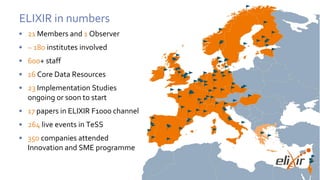 ELIXIR in numbers
21• Members and 1 Observer
~• 180 institutes involved
600• + staff
16• Core Data Resources
23• Implementation Studies
ongoing or soon to start
17• papers in ELIXIR F1000 channel
264• live events in TeSS
350• companies attended
Innovation and SME programme
 