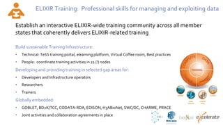 ELIXIR Training: Professional skills for managing and exploiting data
Establish an interactive ELIXIR-wide training community across all member
states that coherently delivers ELIXIR-related training
Build sustainable Training Infrastructure:
• Technical: TeSS training portal, elearning platform, Virtual Coffee room, Best practices guidelines, Metrics
• People: coordinate training activities in 21 (!) nodes
Developing and providing training in selected gap areas for:
• Developers and Infrastructure operators
• Researchers
• Trainers
Globally embedded:
• GOBLET, BD2K/TCC, CODATA-RDA, EDISON, H3ABioNet, SWC/DC, CHARME, PRACE
• Joint activities and collaboration agreements in place
 