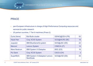 PRACE Training strategy and collaborations | PDF