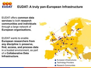 B2 Service Suite
https://www.eudat.eu/services
Covering both access and
deposit, from informal
data sharing to long-term
a...