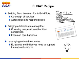 EUDAT Recipe
Building Trust between RIs & E-INFRAs
Co-design of services
Agree roles and responsibilities
Bringing e-Infrastructures together
Choosing cooperation rather than
competition
Focus on core business
Leveraging national resources
EU grants and initiatives need to support
the national systems
 