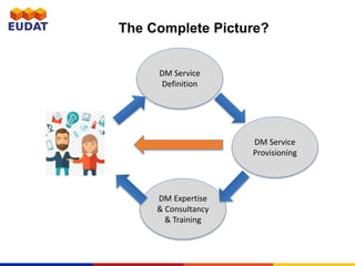 The Complete Picture?
DM Service
Provisioning
DM Service
Definition
DM Expertise
& Consultancy
& Training
 