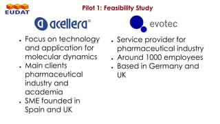 Pilot 1: Feasibility Study
● Focus on technology
and application for
molecular dynamics
● Main clients
pharmaceutical
industry and
academia
● SME founded in
Spain and UK
● Service provider for
pharmaceutical industry
● Around 1000 employees
● Based in Germany and
UK
 