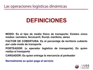 DEFINICIONES
MODO: Es el tipo de medio físico de transporte: Existen cinco
modos: carretera, ferrocarril, fluvial, marítimo, aéreo
FACTOR DE COBERTURA: Es el porcentaje de territorio cubierto
por cada modo de transporte
PORTEADOR: (u operador logístico de transporte). Es quien
realiza el transporte
CARGADOR: Es quien entrega la mercancía al porteador
Normalmente es quien paga el servicio: Es quien entrega
la mercancía al porteador. Normalmente,
Las operaciones logísticas dinámicas
 