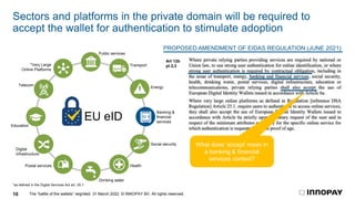 The “battle of the wallets” reignited. 31 March 2022. © INNOPAY BV. All rights reserved.
10
Sectors and platforms in the private domain will be required to
accept the wallet for authentication to stimulate adoption
Public services
Transport
Energy
Banking &
financial
services
Social security
Health
Drinking water
Postal services
Digital
infrastructure
Education
Telecom
*Very Large
Online Platforms
EU eID
*as defined in the Digital Services Act art. 25.1
Art 12b
pt 2,3
PROPOSED AMENDMENT OF EIDAS REGULATION (JUNE 2021)
What does ‘accept’ mean in
a banking & financial
services context?
 