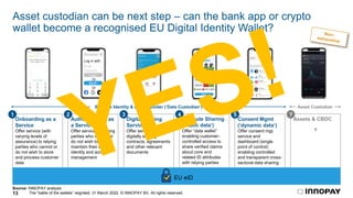 The “battle of the wallets” reignited. 31 March 2022. © INNOPAY BV. All rights reserved.
13
Asset custodian can be next step – can the bank app or crypto
wallet become a recognised EU Digital Identity Wallet?
Source: INNOPAY analysis
Onboarding as a
Service
Offer service (with
varying levels of
assurance) to relying
parties who cannot or
do not wish to store
and process customer
data
Digital signing
Service
Offer service for
digitally signing
contracts, agreements
and other relevant
documents
Assets & CBDC
?
Consent Mgmt
(‘dynamic data’)
Offer consent mgt.
service and
dashboard (single
point of control)
enabling controlled
and transparent cross-
sectoral data sharing
BANK A
Agree Don’t agree
Age
Diploma
Name
Address
wallet
My data
Data transaction overview
September 2020
Amazon
Authorised on 27 Sept
Access active
Allianz
Authorised on 18 Sept
Access active
Instagram
Authorised on 3 Sept
Access expired
August 2020
Epic games
One-off access on 23 Aug
Access expired
ING
One-off access on 5 Aug
Access expired
BANK
Retailer B
Log in with
Email
Password
Login
Bank
Or
Attribute Sharing
(‘static data’)
Offer “data wallet”
enabling customer-
controlled access to
share verified claims
about core and
related ID attributes
with relying parties
Authentication as
a Service
Offer service to relying
parties who cannot or
do not wish to
maintain their own
identity and access
management
1 2 ?
Bank as Identity & Data Provider (‘Data Custodian‘)
Save
Or
5
4
EU eID
Asset Custodian
3
 