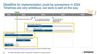 The “battle of the wallets” reignited. 31 March 2022. © INNOPAY BV. All rights reserved.
6
Deadline for implementation could be somewhere in 2024
Timelines are very ambitious, but work is well on the way
2021 2022 2023 2024 2025
Source: European Commission Recommendation on common Union Toolbox, Dutch government, INNOPAY Analysis
Piloting (use cases)
Roll-out (prepare infrastructure)
15 months
Q1. ’23: Agreement on toolbox &
ARF between the Member States
End 2023: Deadline for
implementation by
Member States
12 months
Prep.
TODAY
Q4 ’22: Publishing of the toolbox & ARF
Draft outline toolbox
6 months
9 months
18 months
Legislative negotiations
Architecture and reference framework
 