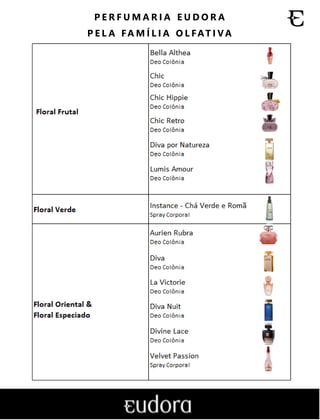 P E R F U M A R I A E U D O R A
P E L A FA M Í L I A O L FAT I VA
 