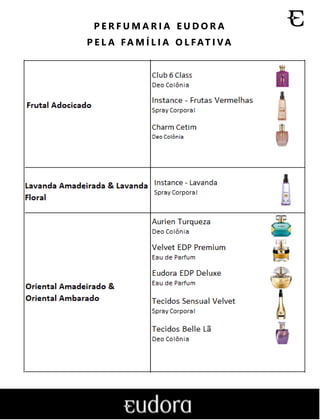 P E R F U M A R I A E U D O R A
P E L A FA M Í L I A O L FAT I VA
 