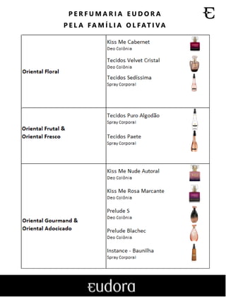 P E R F U M A R I A E U D O R A
P E L A FA M Í L I A O L FAT I VA
 