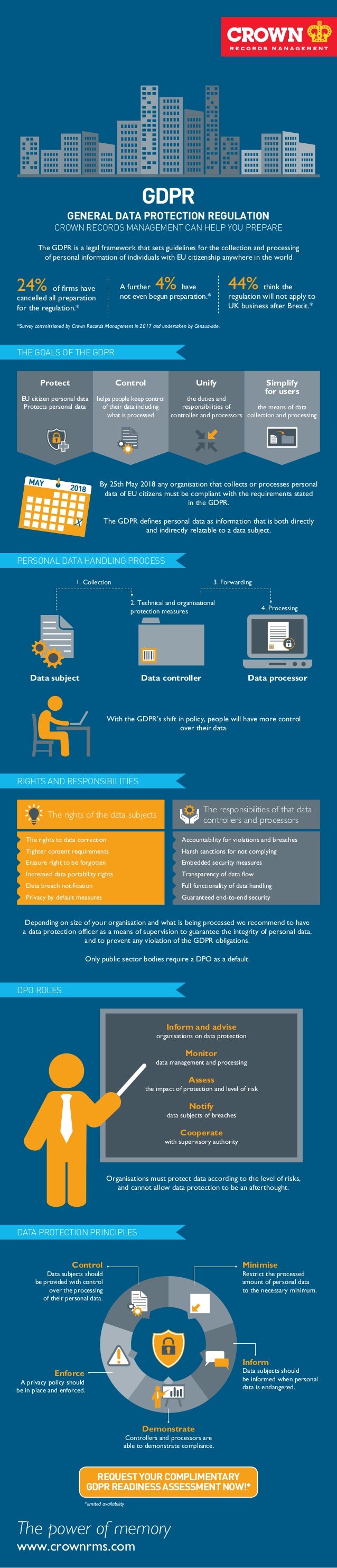 GDPR infographic