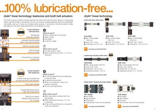 ... 00% lubrication-free...
1
drylin® linear technology: leadscrew and tooth belt actuators

drylin® linear technology

The drylin® product portfolio provides lubricant-free linear drives that are driven either by a trapezoidal
thread, high helix thread or toothed belt. The user can choose a suitable individual solution from lightweight
solid plastic units up to heavy duty stainless steel solutions. In all systems, the stroke length is freely
selectable and the drive implemented either via handwheel or motor.

tooth belt drive with motor

Linear actuators
with belt drive
Ball bearings
leadscrew supports
Lubrication-free linear guide
system using polymer bearing

When to use it?
	Quick positioning of small loads
	Quiet running
	Flat design
	Long-term usage

ZLW-0630
	Max. stroke length:
	 1,000 mm
	Load: max. 15 kg
	Dimensions: 54 x 31 mm

ZLW-1040
	Max. stroke length:
	 3,000 mm
	Load: max. 30 kg
	Dimensions: 74 x 45 mm

ZLW-1660
	Max. stroke length:
	 3,000 mm
	Load: max. 100 kg
	Dimensions: 104 x 72 mm

different carriage lengths
Hard-anodized
aluminum profile

When not to use it?
	 or high dynamic loads
F
	 hen positioning accuracy  0.1 mm is
W
	 necessary

Polyurethane or neoprene
toothed belts

Linear actuators
with leadscrew
Polymer bearings and leadscrew
nuts give lubrication-free operation
Three shaft materials

www.igus.eu/eu/drylinE-ZLW

Leadscrew actuators with motor

SAW-0630
	Max. stroke length: 300 mm
	Load: max. 40 kg
	Dimensions: 54 x 32 mm
	Leadscrew pitches: 1,5  15
When to use it?
	For format adjustments and positioning
	 of medium loads
	In extreme environments
	 hen a cost-effective, ready-to-fit
W
	 solution is required
	For low noise applications

SAW-1040
	Max. stroke length: 500 mm
	Load: max. 200 kg
	Dimensions: 74 x 50 mm
	Leadscrew pitches: 2, 3, 12  50

www.igus.eu/eu/drylinE-SAW

Other drylin® leadscrew-linear-tables

8 trapezoidal thread pitches,
4 high helix thread pitches
Base body material:
Stainless steel, aluminum,
zinc or plastic

4

When not to use it?
	 hen high loads combined with very
W
	 high speeds
	 hen positioning accuracy  0.1 mm
W
	 is necessary
	f high running performance is required in
I
	 continuous operation

SHT design
	Flat design
	High precision
	Three sizes
	Optional with motor and accessories
www.igus.eu/eu/drylinSHT

SLW design
	Flat design
	High stiffness
	Five sizes
	Optional with motor and accessories
www.igus.eu/eu/drylinSLW
5

 