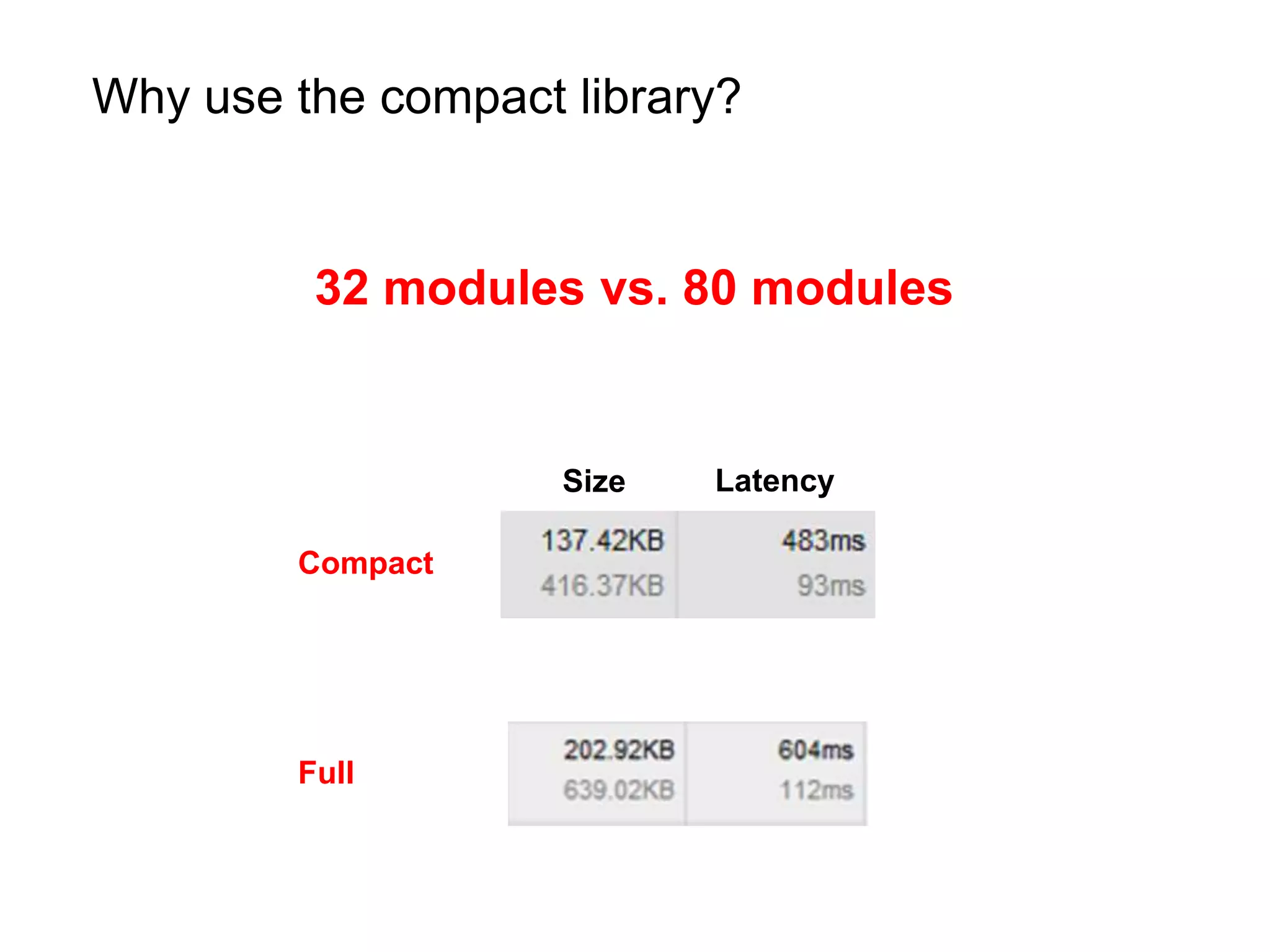 Why use the compact library?


         32 modules vs. 80 modules


                    Size   Latency

        Compact




        Full
 