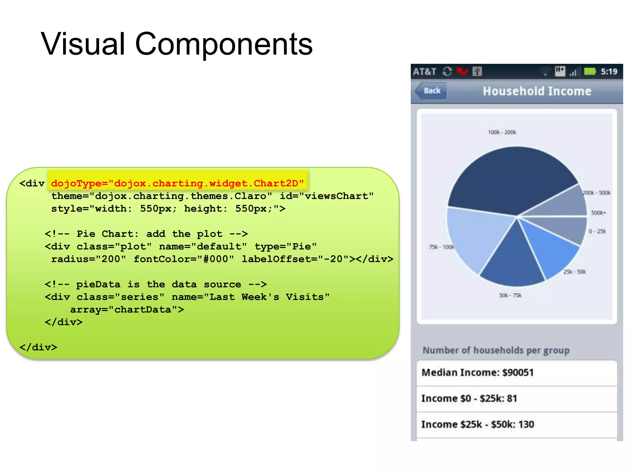 Visual Components



<div dojoType="dojox.charting.widget.Chart2D"
     theme="dojox.charting.themes.Claro" id="viewsChart"
     style="width: 550px; height: 550px;">

    <!-- Pie Chart: add the plot -->
    <div class="plot" name="default" type="Pie"
     radius="200" fontColor="#000" labelOffset="-20"></div>

    <!-- pieData is the data source -->
    <div class="series" name="Last Week's Visits"
        array="chartData">
    </div>

</div>
 