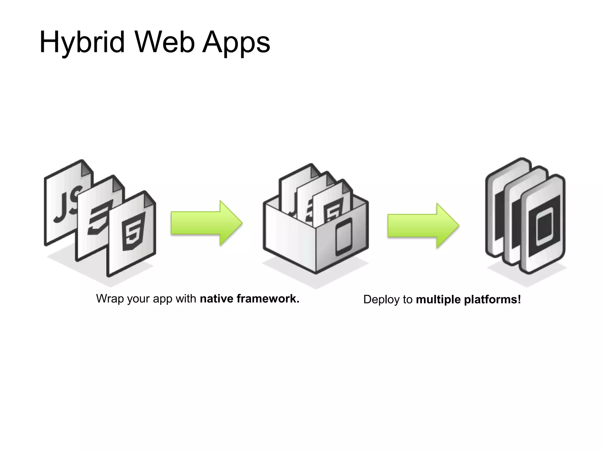 Hybrid Web Apps




   Wrap your app with native framework.   Deploy to multiple platforms!
 