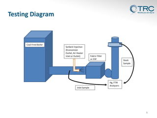Testing Diagram
8
Fabric Filter
or ESP
Coal-Fired Boiler
Sorbent Injection
(Economizer
Outlet, Air Heater
Inlet or Outlet)
Inlet Sample
Stack
Sample
Hg, FTIR
Analyzers
 
