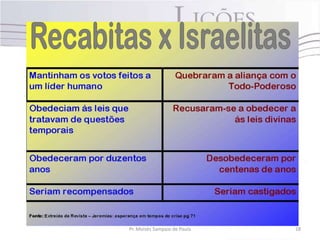 Pr. Moisés Sampaio de Paula 28
 