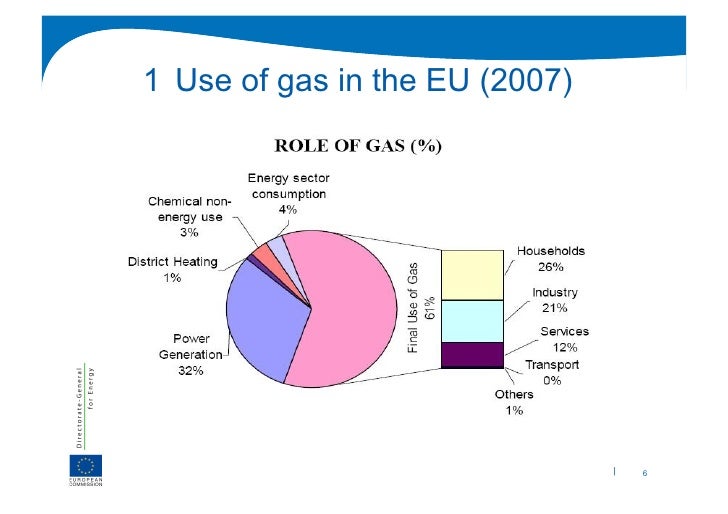 Energy Policy And Unconventional Natural Gas Energy Policy And Unconventional Natural Gas