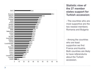 Statistic view of
the 27 member
states support for
Turkish accession:

- The countries who are
most supportive are the
two...