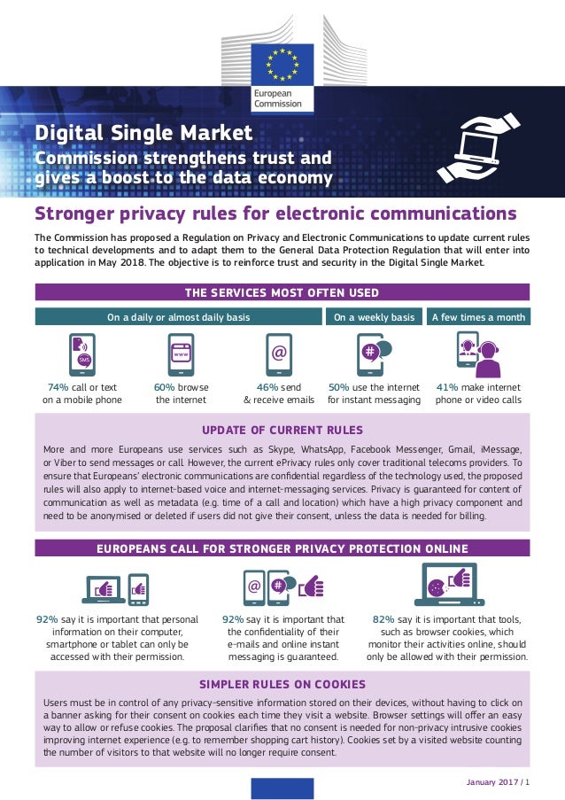 EU ePrivacy Regulation Summary