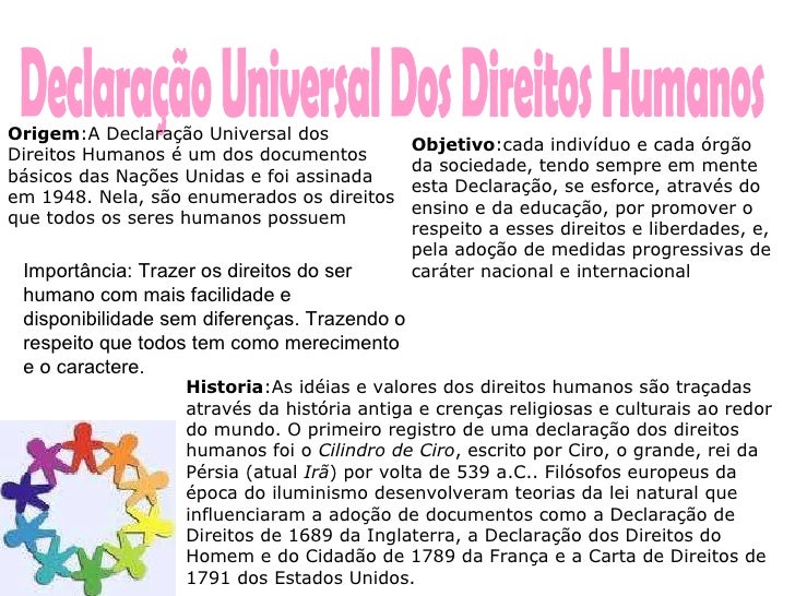 Direitos e Deveres
