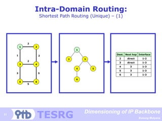 Dimensioning of IP Backbone | PDF