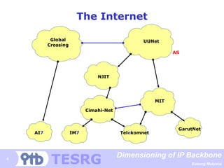 Dimensioning of IP Backbone | PDF