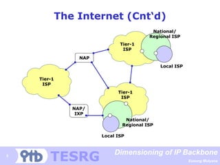Dimensioning of IP Backbone | PDF