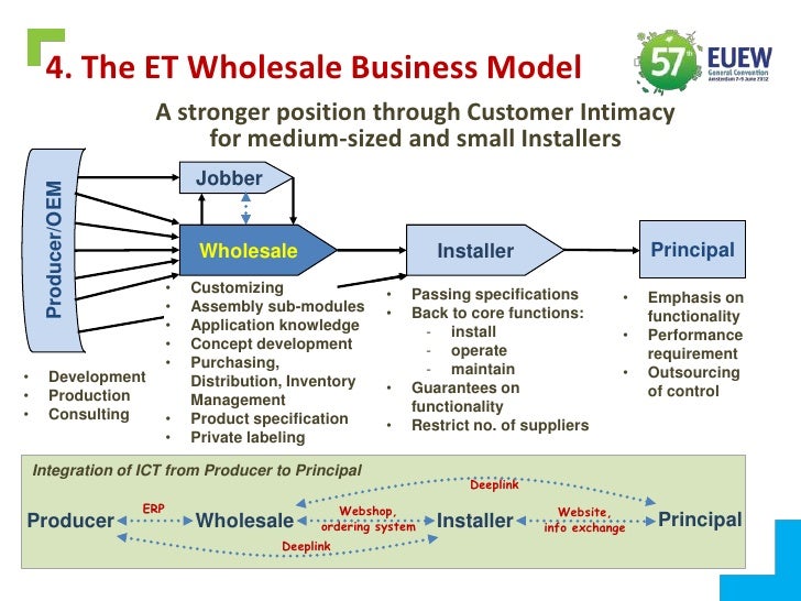 direct energy business
