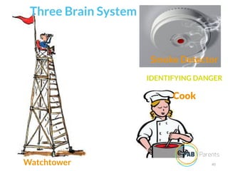 40
Smoke Detector
IDENTIFYING DANGER
Cook
Three Brain System
Watchtower
 