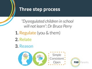 1. Regulate (you & them)
2. Relate
3. Reason
Three step process
“Dysregulated children in school
will not learn”: Dr Bruce...