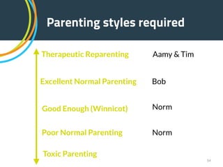 54
Parenting styles required
Therapeutic Reparenting
Good Enough (Winnicot)
Excellent Normal Parenting
Poor Normal Parenti...