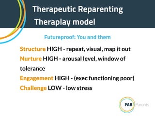 Therapeutic Reparenting
Theraplay model
Structure HIGH - repeat, visual, map it out
Nurture HIGH - arousal level, window o...
