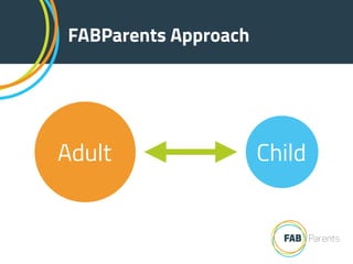 Adult Child
FABParents Approach
 