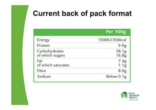 Current back of pack format
 