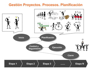 Gestión Proyectos. Procesos. Planificación




Etapa 1   Etapa 2   Etapa 3   .......   Etapa N
 