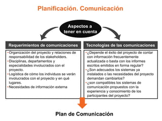 Planificación. Comunicación

                                     Aspectos a
                                   tener en cuenta


Requerimientos de comunicaciones              Tecnologías de las comunicaciones
• Organización del proyecto y relaciones de   • ¿Depende el éxito del proyecto de contar
  responsabilidad de los stakeholders.          con información frecuentemente
• Disciplinas, departamentos y                  actualizada o basta con los informes
  especialidades involucrados con el            escritos emitidos en forma regular?
  proyecto.                                   • ¿Son adecuados los sistemas ya
• Logística de cómo los individuos se verán     instalados o las necesidades del proyecto
  involucrados con el proyecto y en qué         demandan cambiarlos?
  lugares.                                    • ¿son compatibles los sistemas de
• Necesidades de información externa            comunicación propuestos con la
                                                experiencia y conocimiento de los
                                                participantes del proyecto?




                              Plan de Comunicación
 