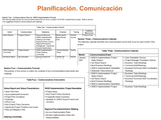 Planificación. Comunicación
 