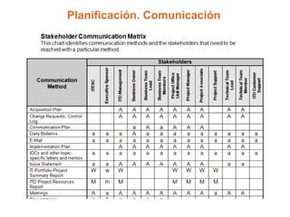 Planificación. Comunicación
 