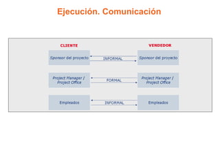 Ejecución. Comunicación
 