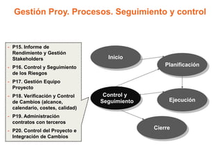 Gestión Proy. Procesos. Seguimiento y control


- P15. Informe de
  Rendimiento y Gestión
  Stakeholders                     Inicio
- P16. Control y Seguimiento                       Planificación
  de los Riesgos
- P17. Gestión Equipo
  Proyecto
- P18. Verificación y Control     Control y
  de Cambios (alcance,           Seguimiento        Ejecución
  calendario, costes, calidad)
- P19. Administración
  contratos con terceros
- P20. Control del Proyecto e
                                               Cierre
  Integración de Cambios
 