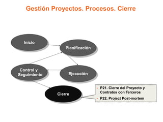 Gestión Proyectos. Procesos. Cierre




  Inicio
                  Planificación




 Control y
Seguimiento        Ejecución


                                  - P21. Cierre del Proyecto y
                                    Contratos con Terceros
              Cierre
                                  - P22. Project Post-mortem
 