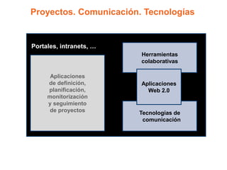 Proyectos. Comunicación. Tecnologías


Portales, intranets, …
                         Herramientas
                         colaborativas

      Aplicaciones
     de definición,      Aplicaciones
     planificación,        Web 2.0
     monitorización
     y seguimiento
      de proyectos       Tecnologías de
                          comunicación
 