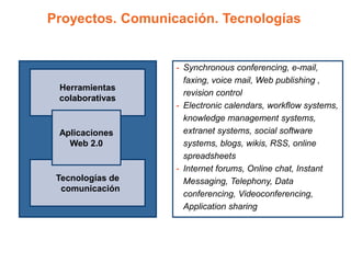 Proyectos. Comunicación. Tecnologías


                  - Synchronous conferencing, e-mail,
                    faxing, voice mail, Web publishing ,
 Herramientas
                    revision control
 colaborativas
                  - Electronic calendars, workflow systems,
                    knowledge management systems,
 Aplicaciones       extranet systems, social software
   Web 2.0          systems, blogs, wikis, RSS, online
                    spreadsheets
                  - Internet forums, Online chat, Instant
 Tecnologías de     Messaging, Telephony, Data
  comunicación
                    conferencing, Videoconferencing,
                    Application sharing
 