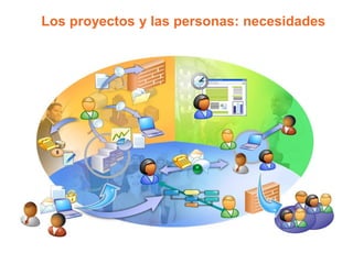 Los proyectos y las personas: necesidades
 
