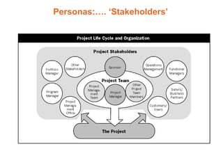 Personas:…. „Stakeholders‟
 